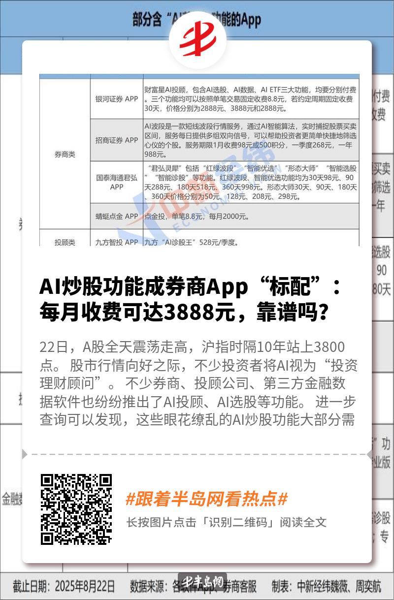 AI炒股功能成券商App“标配”：每月收费可达3888元，靠谱吗？-半岛网