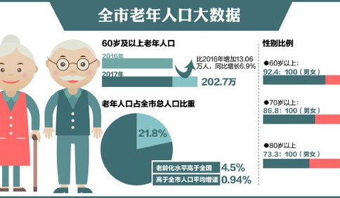 青岛老年人口_青岛人口热力图