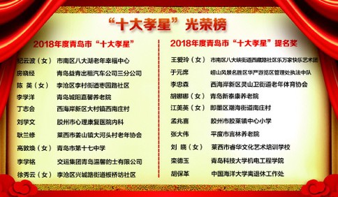 层层推荐严格评审 2018青岛市十大孝星亮了