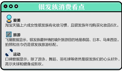 银发族消费升级数据:六成女性银发族有化妆习惯