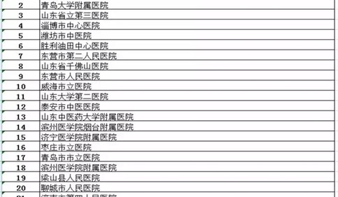 山东省卫生健康委公布开通线上发热门诊的医疗机构名单，提倡群众线上问诊减少不必要的院内聚集