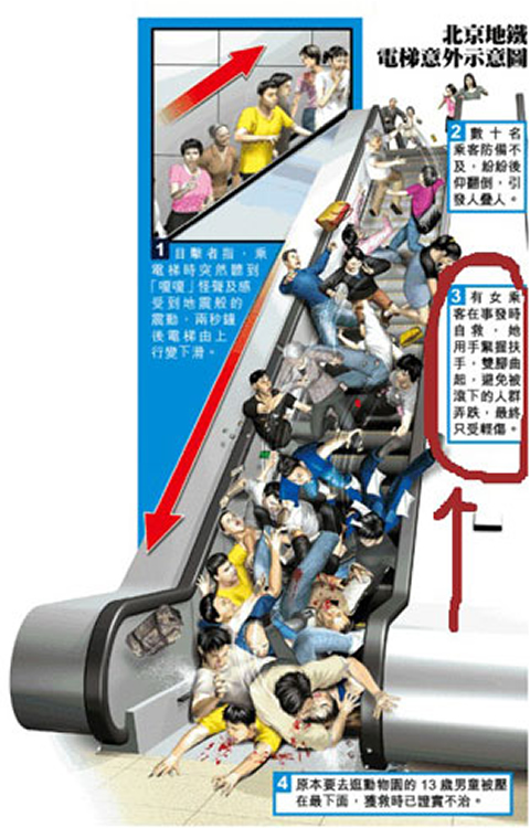 聚焦电梯安全--在青岛上半岛网!